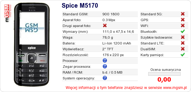 Dane telefonu Spice M5170