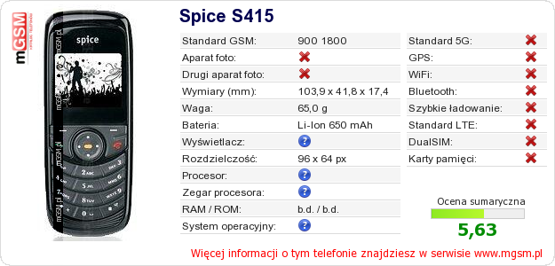 Dane telefonu Spice S415 Dane telefonu Spice S415