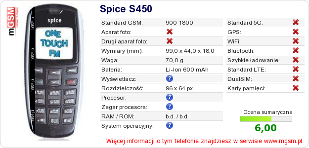 Dane telefonu Spice S450