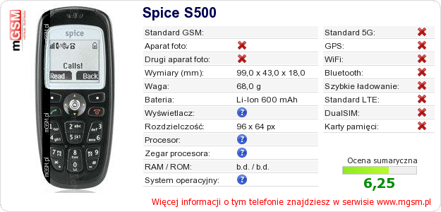 Dane telefonu Spice S500