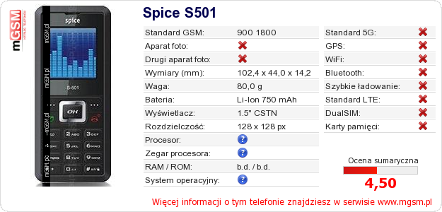 Dane telefonu Spice S501 Dane telefonu Spice S501