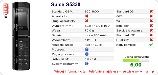 Dane telefonu Spice S5330