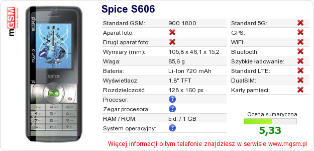 Dane telefonu Spice S606