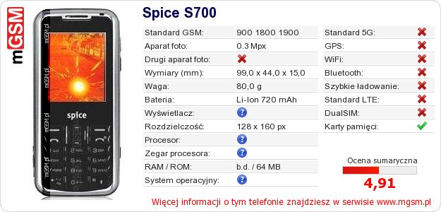 Dane telefonu Spice S700