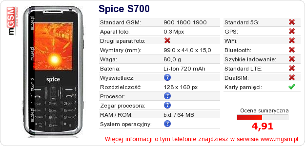 Dane telefonu Spice S700