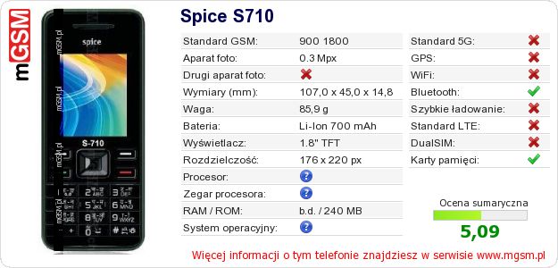 Dane telefonu Spice S710