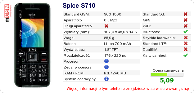 Dane telefonu Spice S710