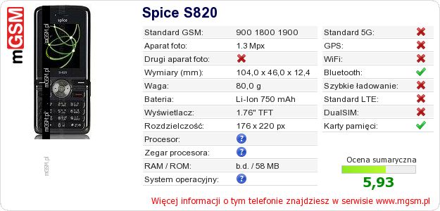 Dane telefonu Spice S820