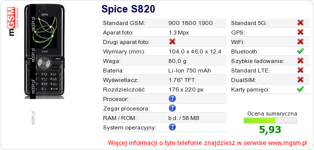 Dane telefonu Spice S820