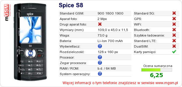 Dane telefonu Spice S8