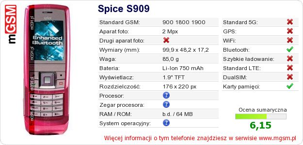 Dane telefonu Spice S909