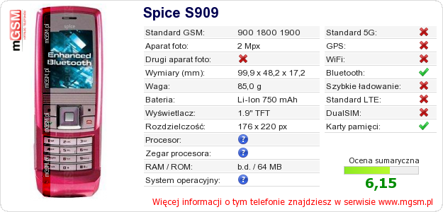 Dane telefonu Spice S909
