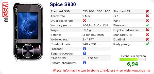 Dane telefonu Spice S930