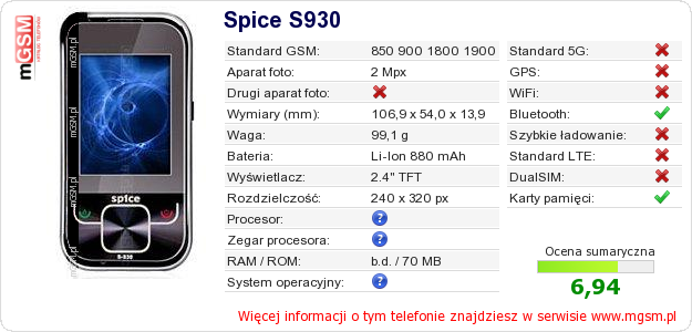 Dane telefonu Spice S930 Dane telefonu Spice S930