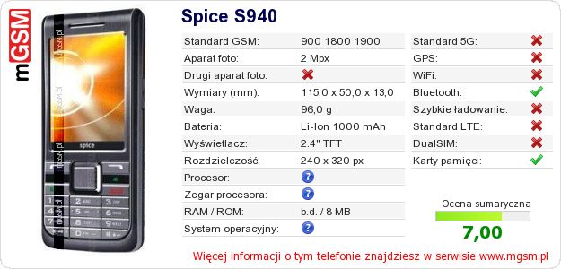 Dane telefonu Spice S940