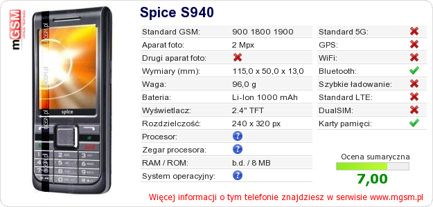 Dane telefonu Spice S940