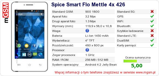 Dane telefonu Spice Smart Flo Mettle 4x 426 Dane telefonu Spice Smart Flo Mettle 4x 426