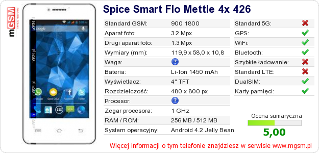 Dane telefonu Spice Smart Flo Mettle 4x 426
