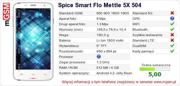 Dane telefonu Spice Smart Flo Mettle 5X 504