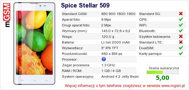 Dane telefonu Spice Stellar 509