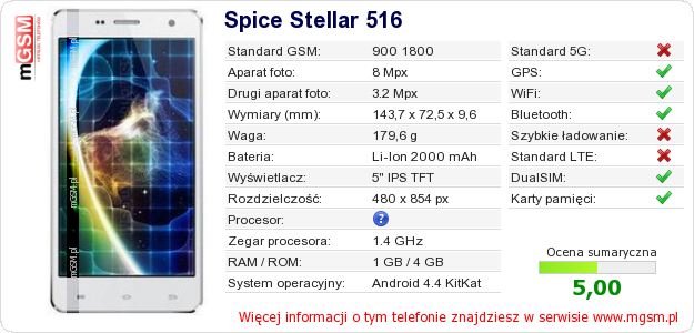 Dane telefonu Spice Stellar 516