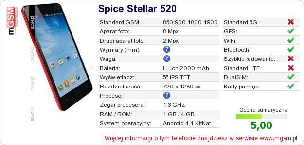 Dane telefonu Spice Stellar 520 Dane telefonu Spice Stellar 520