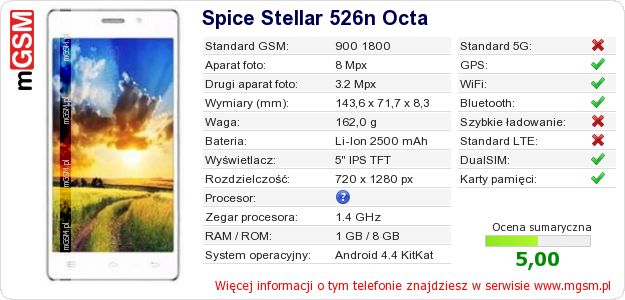 Dane telefonu Spice Stellar 526n Octa