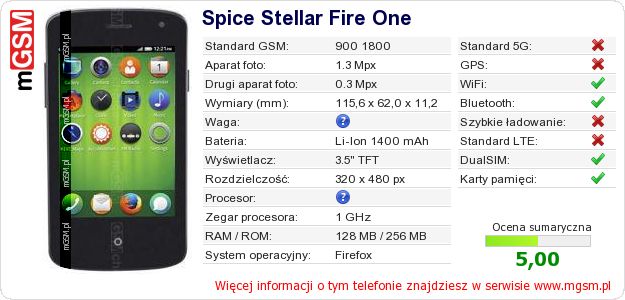 Dane telefonu Spice Stellar Fire One