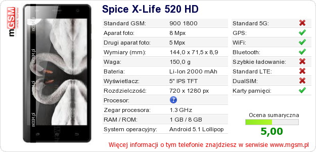 Dane telefonu Spice X-Life 520 HD