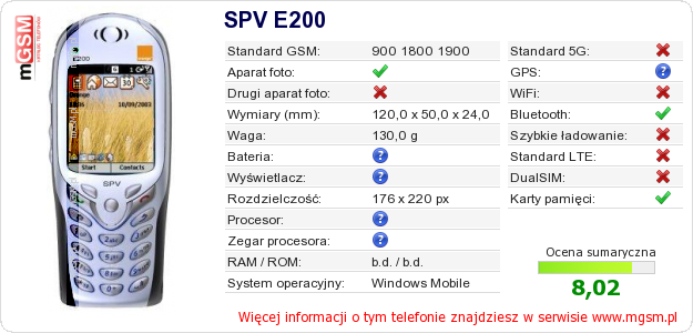 Dane telefonu SPV E200