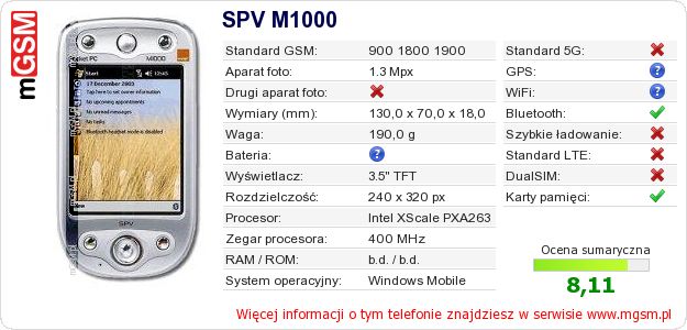 Dane telefonu SPV M1000