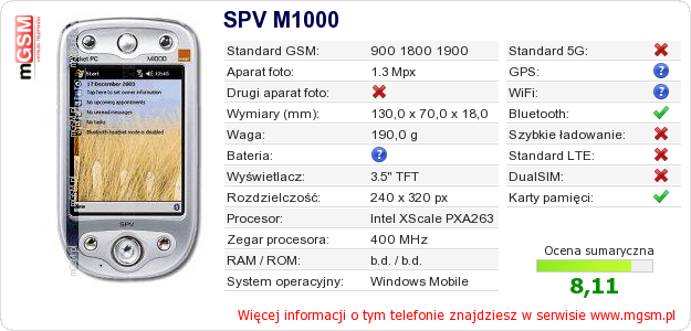 Dane telefonu SPV M1000