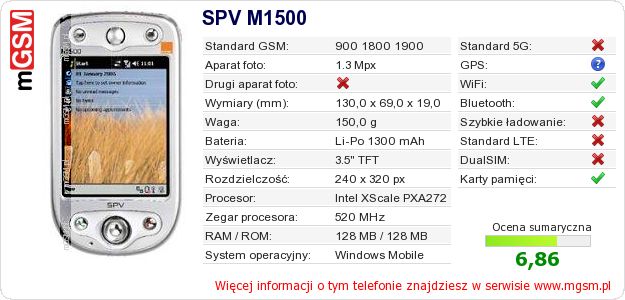 Dane telefonu SPV M1500