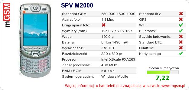 Dane telefonu SPV M2000