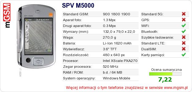 Dane telefonu SPV M5000