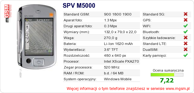 Dane telefonu SPV M5000