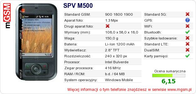 Dane telefonu SPV M500
