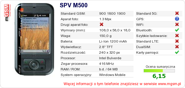 Dane telefonu SPV M500 Dane telefonu SPV M500