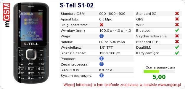 Dane telefonu S-Tell S1-02 Dane telefonu S-Tell S1-02