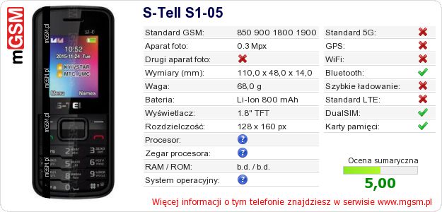 Dane telefonu S-Tell S1-05