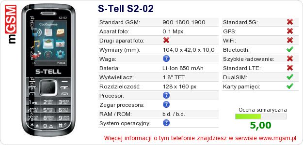 Dane telefonu S-Tell S2-02