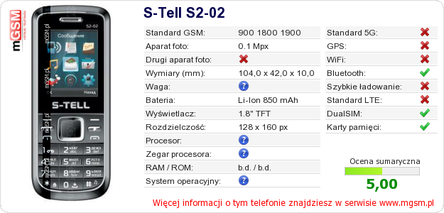 Dane telefonu S-Tell S2-02