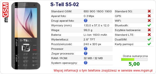 Dane telefonu S-Tell S5-02