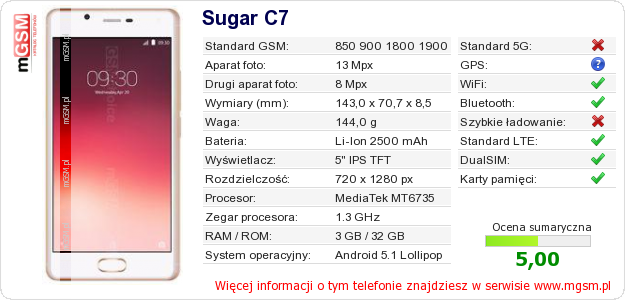 Dane telefonu Sugar C7