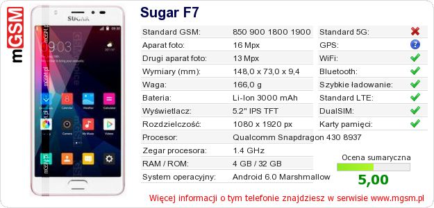 Dane telefonu Sugar F7