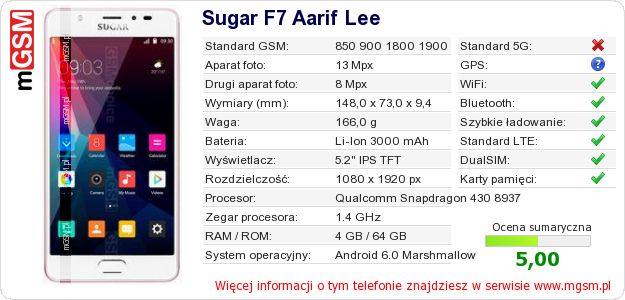 Dane telefonu Sugar F7 Aarif Lee