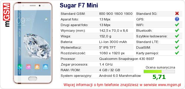 Dane telefonu Sugar F7 Mini