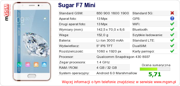 Dane telefonu Sugar F7 Mini