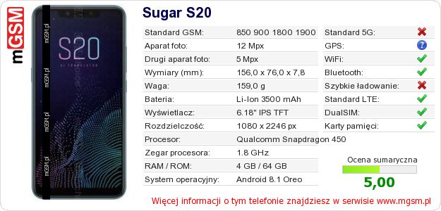 Dane telefonu Sugar S20