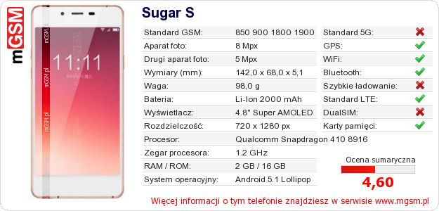 Dane telefonu Sugar S